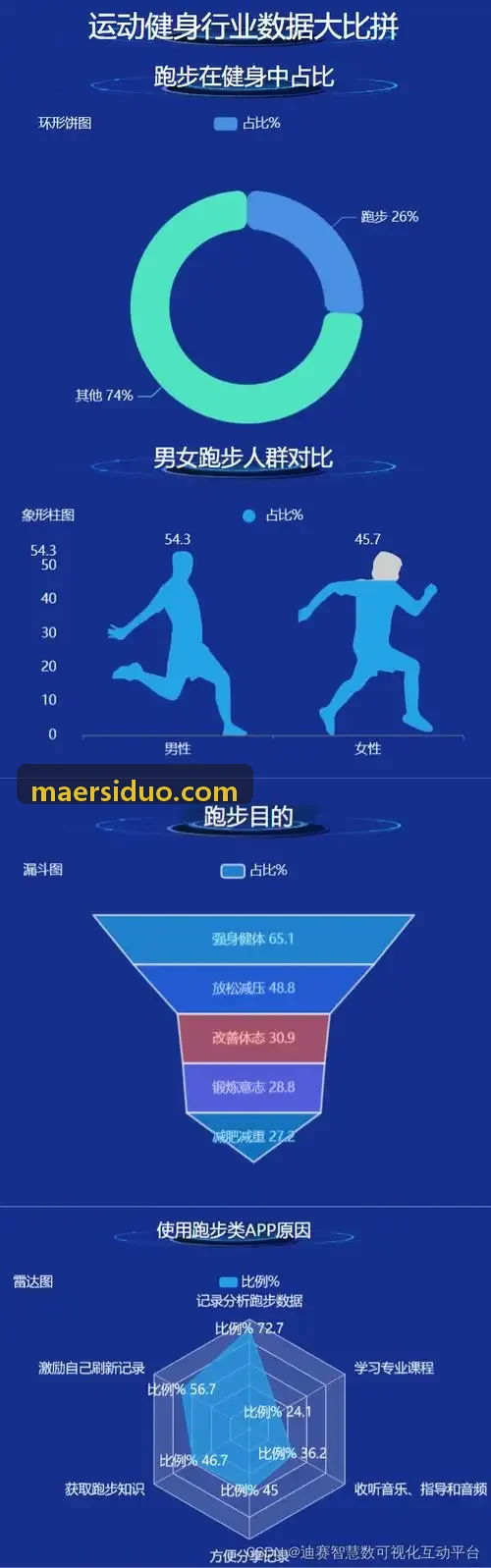 K8COM软件 心肺耐力专项训练监控方案